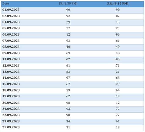 assam teer previous result list
